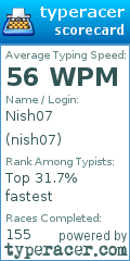 Scorecard for user nish07