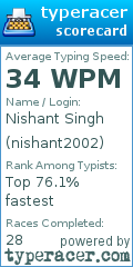 Scorecard for user nishant2002