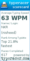 Scorecard for user nisheed