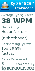 Scorecard for user nishithbodar