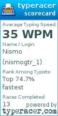Scorecard for user nismogtr_1