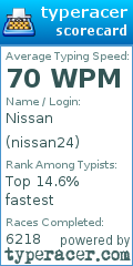 Scorecard for user nissan24