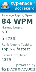 Scorecard for user nit786