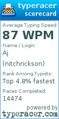Scorecard for user nitchrickson
