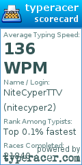 Scorecard for user nitecyper2