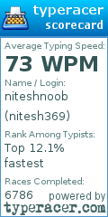 Scorecard for user nitesh369