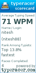 Scorecard for user nitesh88