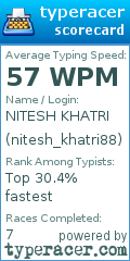 Scorecard for user nitesh_khatri88