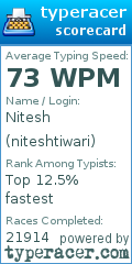 Scorecard for user niteshtiwari