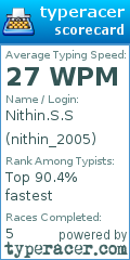 Scorecard for user nithin_2005