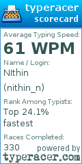 Scorecard for user nithin_n