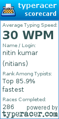 Scorecard for user nitians