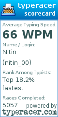 Scorecard for user nitin_00