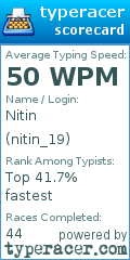 Scorecard for user nitin_19