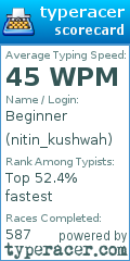 Scorecard for user nitin_kushwah
