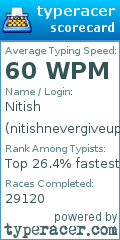 Scorecard for user nitishnevergiveup