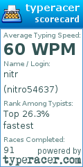 Scorecard for user nitro54637