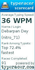 Scorecard for user nitro_71