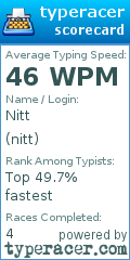 Scorecard for user nitt
