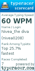 Scorecard for user nivea0208