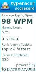 Scorecard for user niviman
