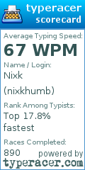 Scorecard for user nixkhumb