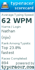 Scorecard for user njix