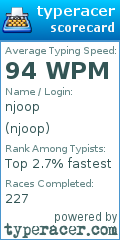 Scorecard for user njoop