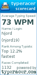 Scorecard for user njord19