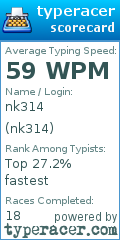 Scorecard for user nk314