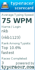 Scorecard for user nkb1123