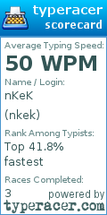 Scorecard for user nkek