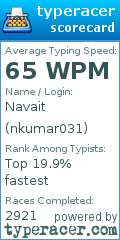 Scorecard for user nkumar031