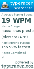 Scorecard for user nlewispr7476