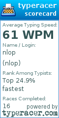 Scorecard for user nlop