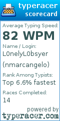 Scorecard for user nmarcangelo