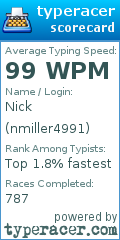 Scorecard for user nmiller4991