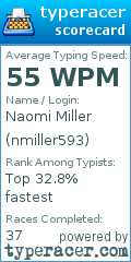 Scorecard for user nmiller593