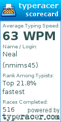 Scorecard for user nmims45