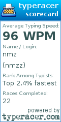 Scorecard for user nmzz