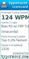 Scorecard for user nnacorda