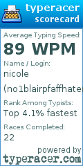Scorecard for user no1blairpfaffhater