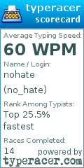 Scorecard for user no_hate