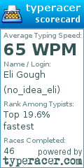Scorecard for user no_idea_eli