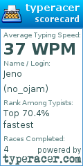 Scorecard for user no_ojam