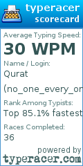Scorecard for user no_one_every_one