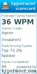 Scorecard for user noaaron