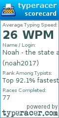 Scorecard for user noah2017