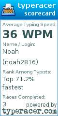 Scorecard for user noah2816
