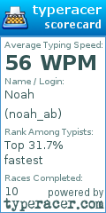 Scorecard for user noah_ab